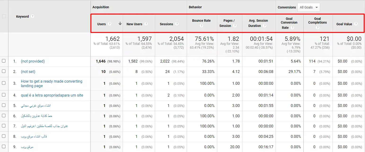 Скриншот GoogleAnalytics Органический трафик